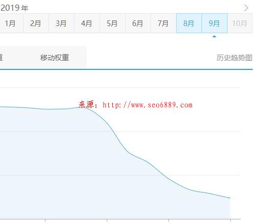 搜索引擎越來越重視網站內容